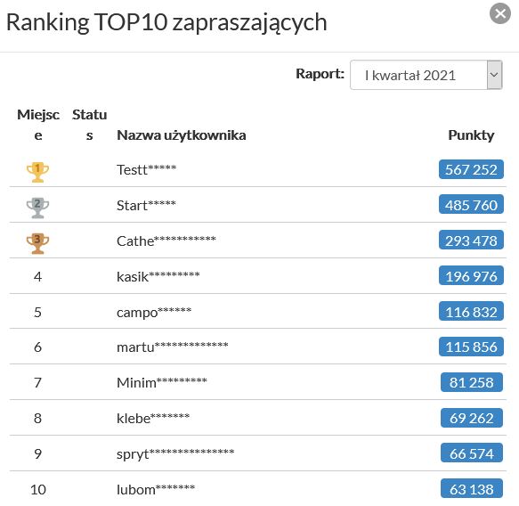 Opinie.pl opinie Ranking
