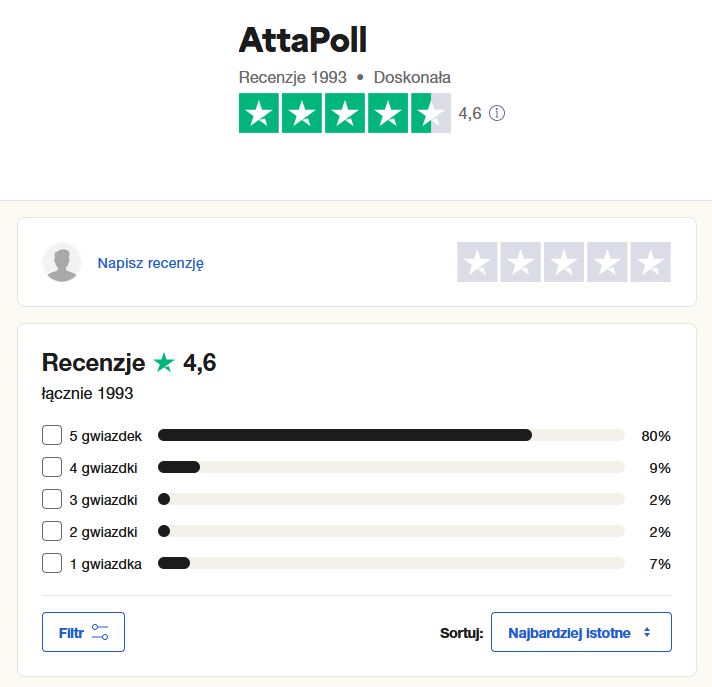 AttaPoll Opinie 2023 - TrustPilot