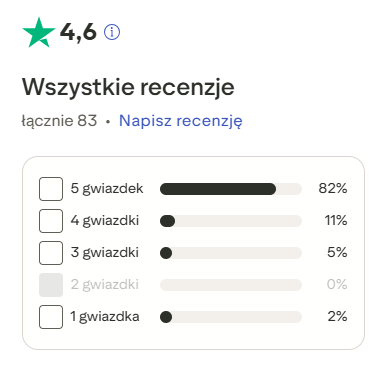 Gavenze Informacje oraz opinie 2026 18