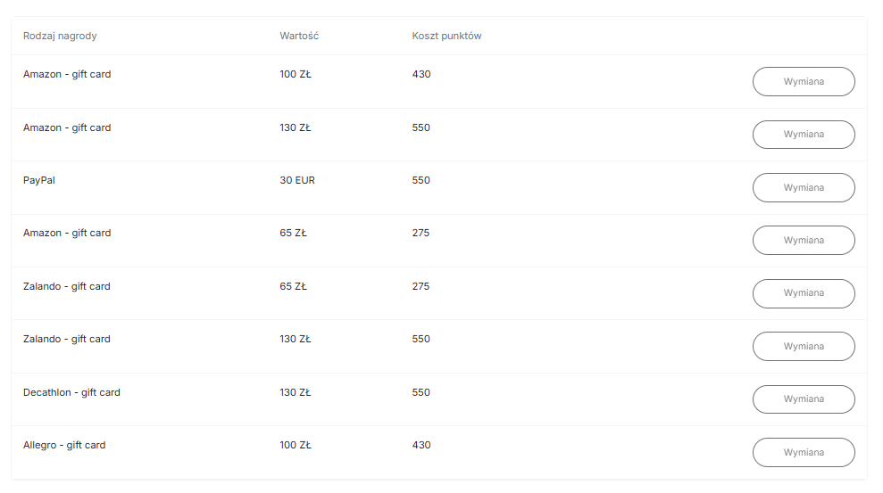 Gavenze Informacje oraz opinie 2026 9
