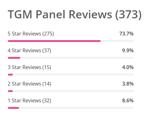 TGM Panel Informacje oraz opinie 2026 40